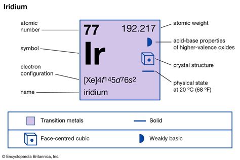 WebElements Periodic Table » Iridium » properties of .